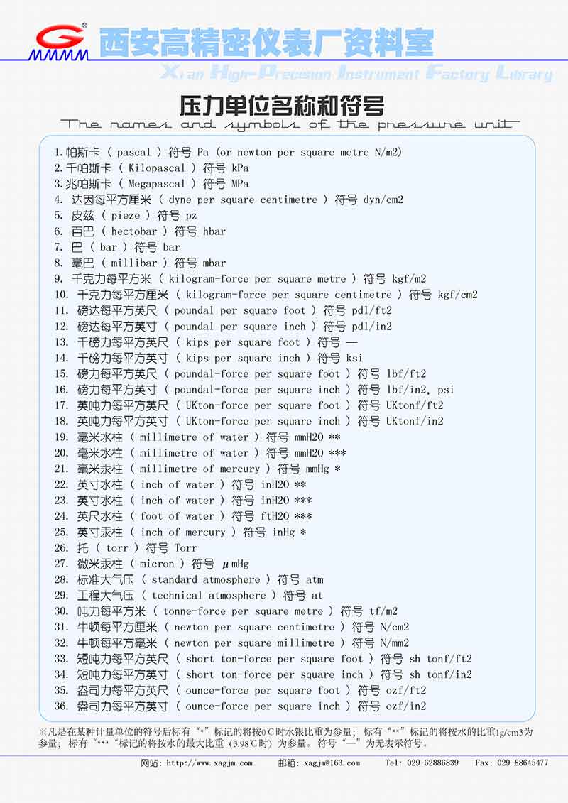 壓力單位名稱與符號(hào)