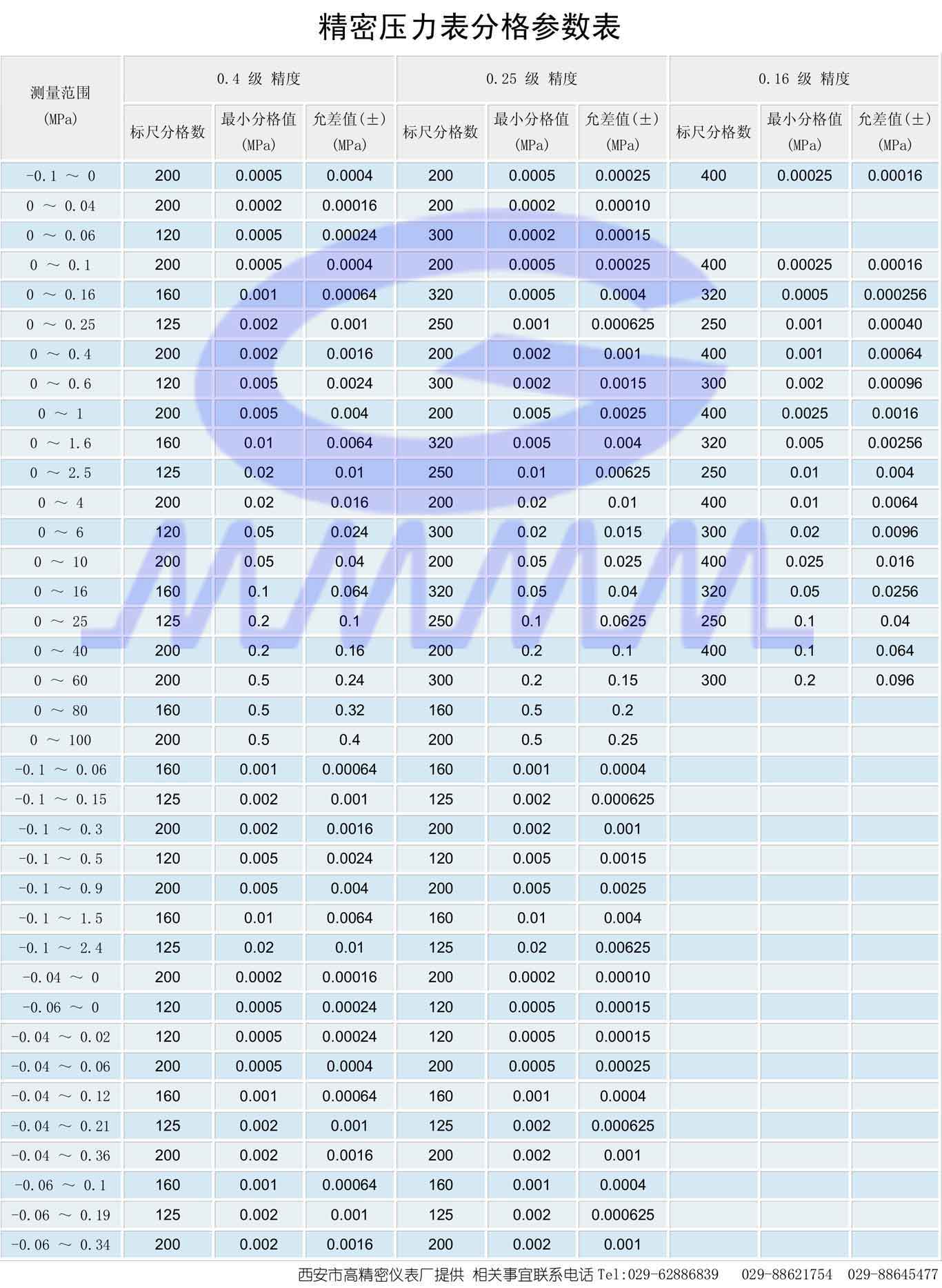 點(diǎn)擊可還原